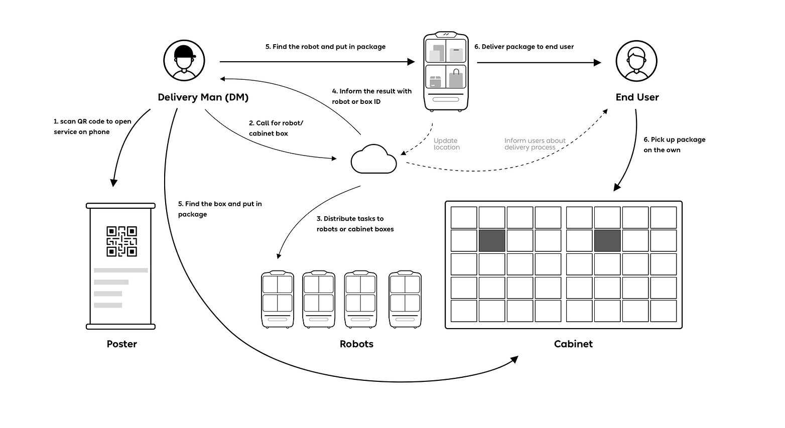 service system.jpg